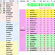 CBA新疆男篮82:80青岛男篮后积分榜推演：新赛制下，季后赛争夺提前升温