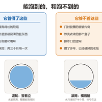 洗衣机槽清洁剂不是智商税，但它只能洗到泡得着的地方