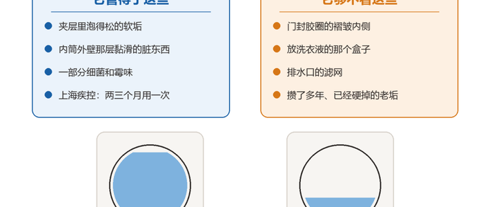 洗衣机槽清洁剂不是智商税，但它只能洗到泡得着的地方
