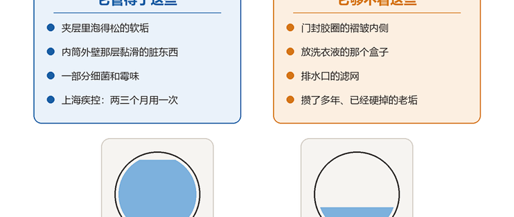 洗衣机槽清洁剂不是智商税，但它只能洗到泡得着的地方