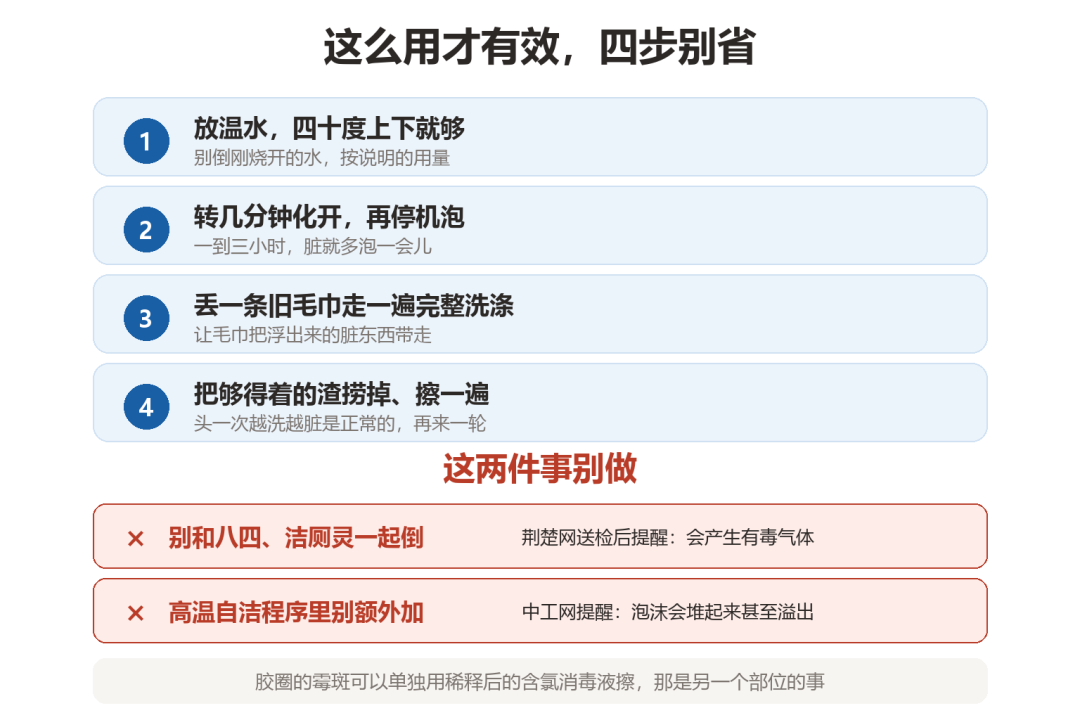 洗衣机槽清洁剂不是智商税，但它只能洗到泡得着的地方