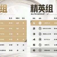 3:0零封杭州LGD.NBW！KSG大师组15小局一败未丢，明日收官战双悬念：破纪录还是进加赛