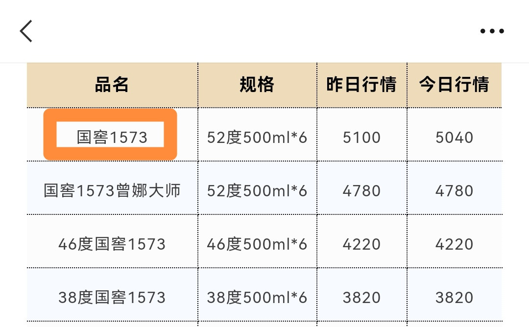国窖1573,双11该不该买?