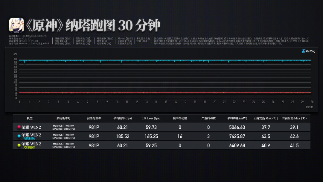 荣耀WIN2提前开价,国补后5499:能买,但只适合玩重载游戏的人