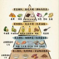 抗炎金字塔
