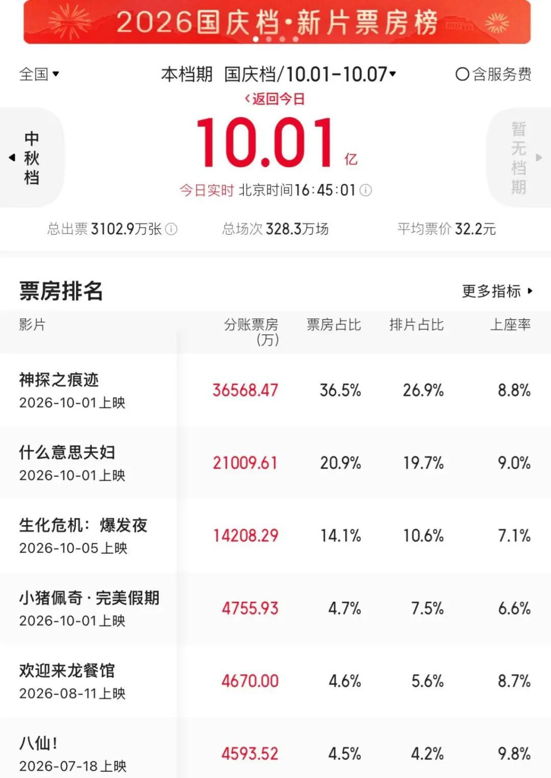 《白衣逆行者》压仓6年突然定档11.6：这张