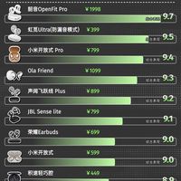 怎么选到防漏音好的开放式耳机？