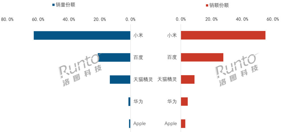 爸妈需要的不是智能,是一声够响的电话铃和一集准时的戏:翻了4年