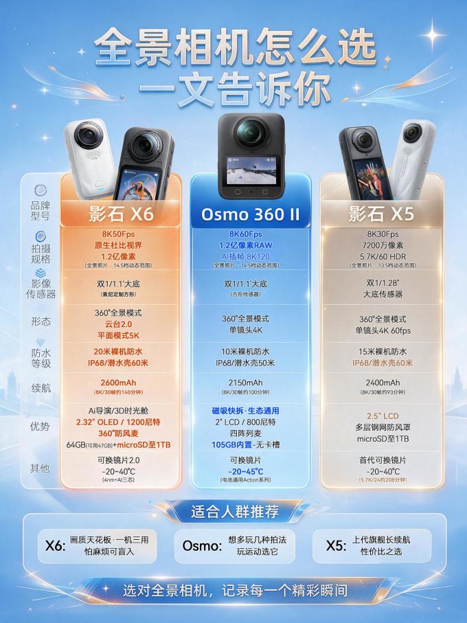 影石摄像机