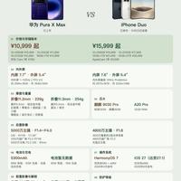 两大横向折叠正面硬刚｜华为阔折叠vs苹果折叠屏全维度对比