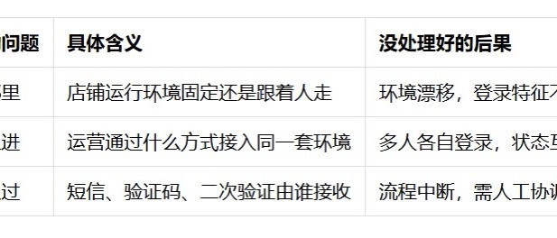 多店铺远程登录管理工具哪个稳定？用三项核心标准筛选工具	