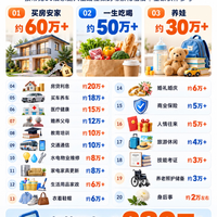 刷完80后一生20笔支出：算完280万，突然懂了这代人的“不敢停”