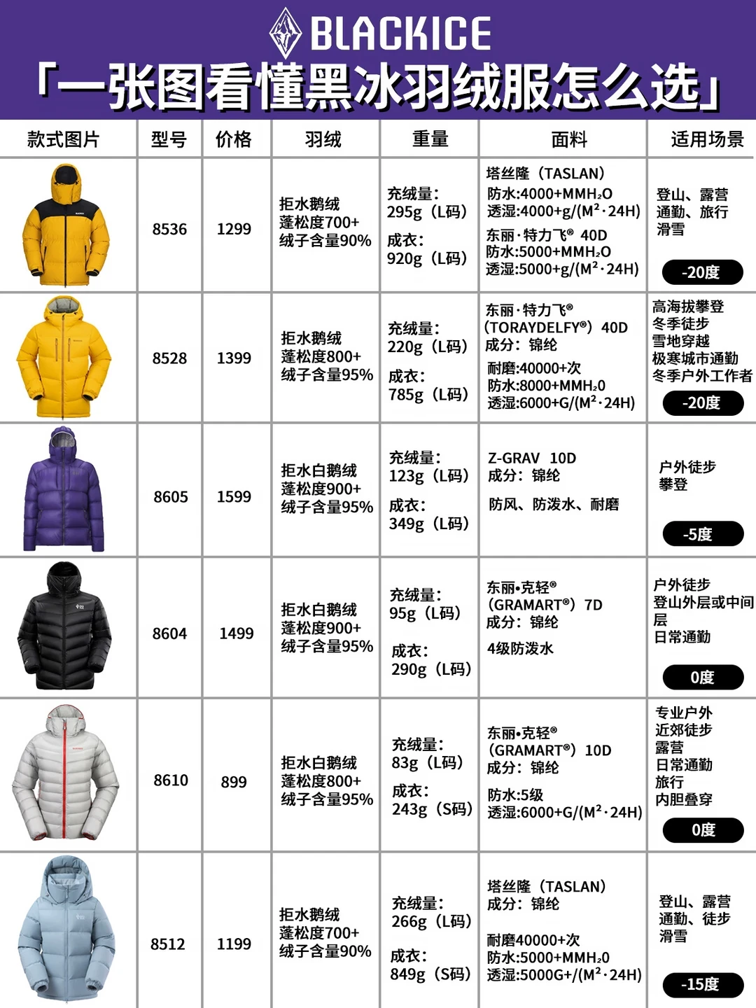 黑冰六款型号参数对比表
