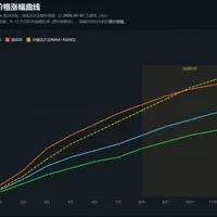 国补顶格也追不回年初价：双11买游戏本前，先把涨价、减配、国补、渠道四本账算完