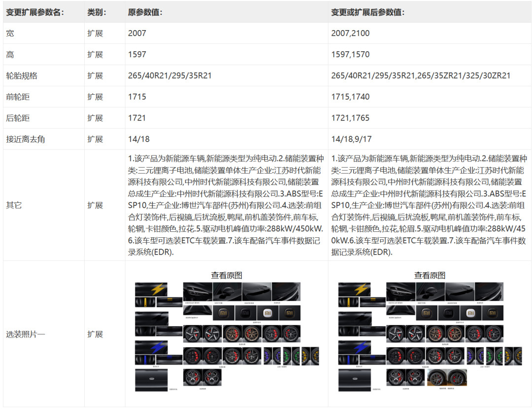 YU7 GT赛道版备案公示：车宽+93mm、车高降27mm、后胎325——等赛道版还是提现款，先把这三本账对完