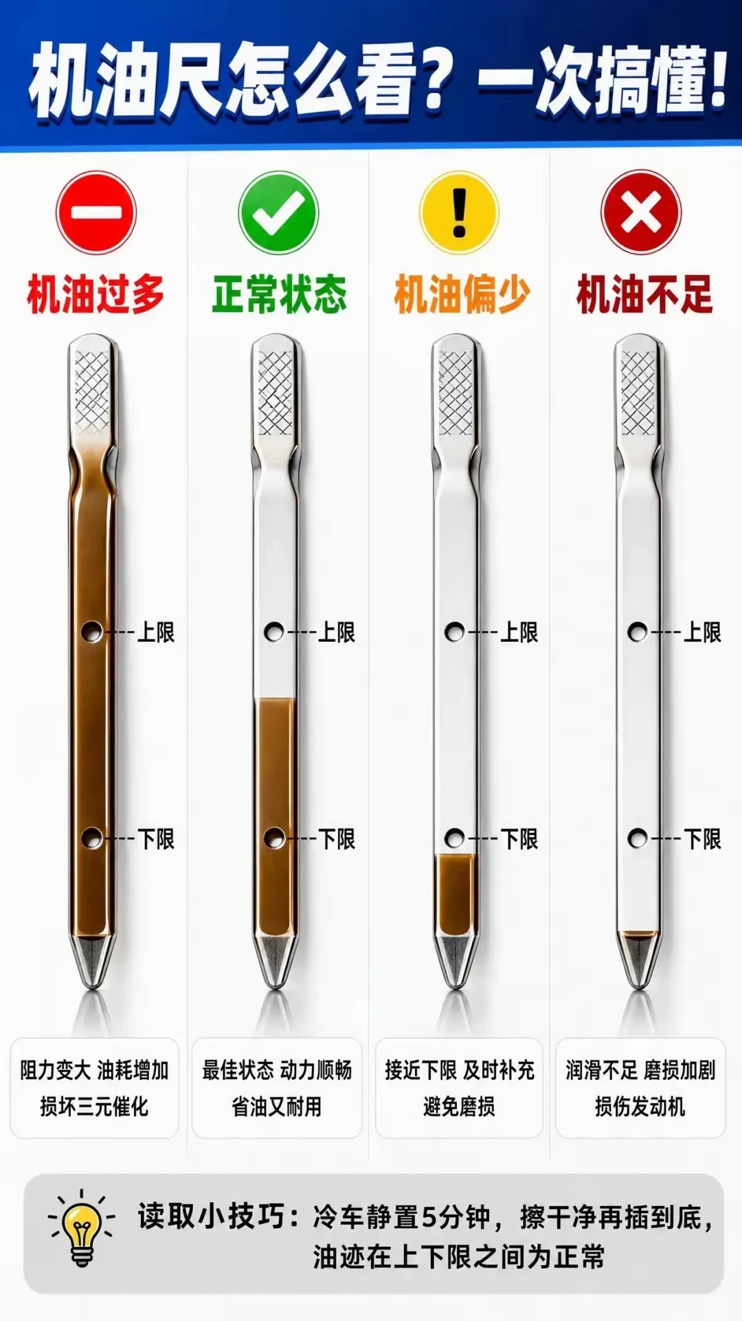 开得少的老车，机油更不能省：变质算的是时间，不是公里数