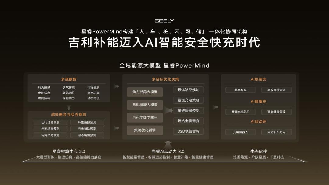 8分40秒充饱:先别记兆瓦数,吉利智充给你的是质保和2000元