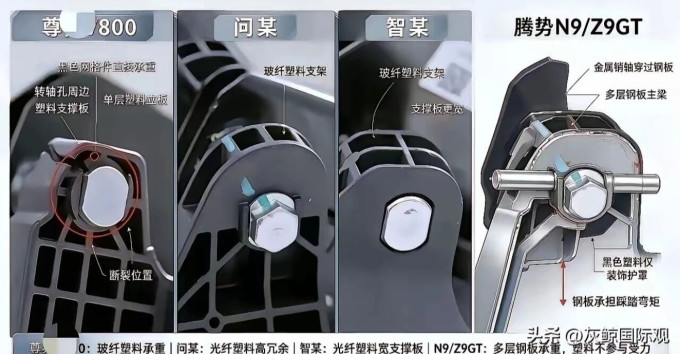 刹车油