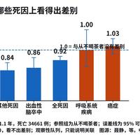 凤牌带货视频开始引用“全因死亡”：四组数字摆开，每天1-2杯封顶，真正涨风险的不是茶罐是保温杯