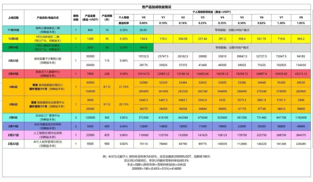 46天11笔、超50万:连金融专业女生都出不来的