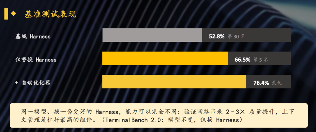 WorkBuddy拿下双榜第一!腾讯这次把Harness玩明白了