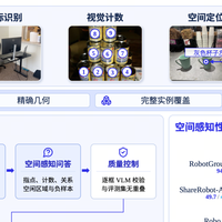 大晓ACE-Brain-0.6以数据Scaling推动具身空间智能跃迁