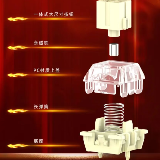 十月的磁轴键盘集体喊"星闪"：国标刚发布，2027年才落地，双11前先把方案、轴厂和软广分清