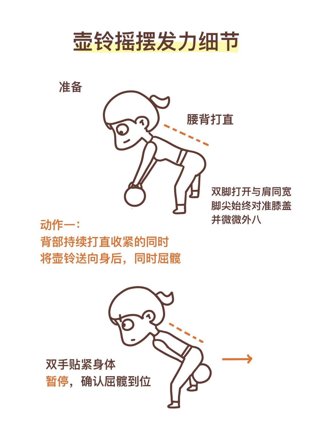 甩壶铃臀没感觉、腰先酸?评论区一半劝你换大的,换了大的已经开始跑杠铃