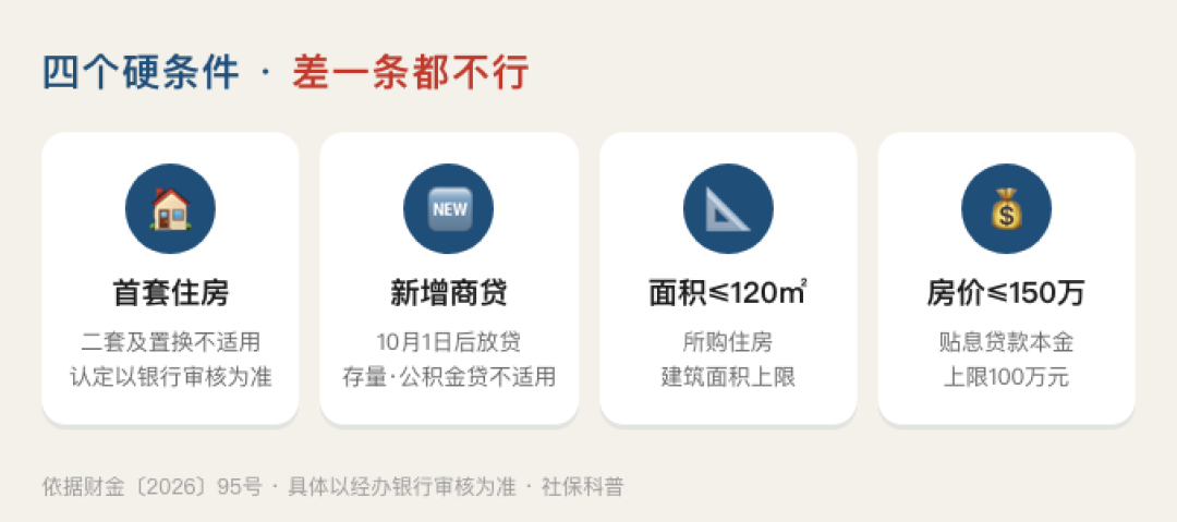 贴息画出一条150万的线:杭州房东一上午降11万,广州业主把挂牌价贴到线上——国家的钱最后进谁的口袋?