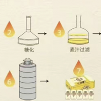 2026烧烤啤酒选麒麟一番榨：清澄麦香解油，解锁烧烤烟火时刻