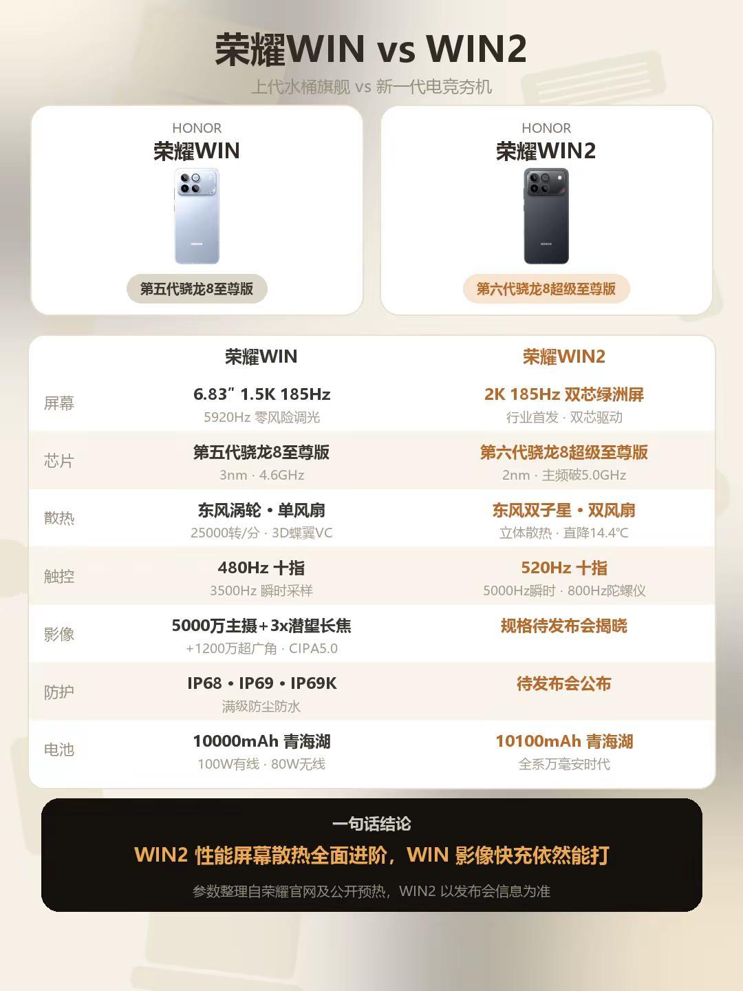 WIN与WIN2对比