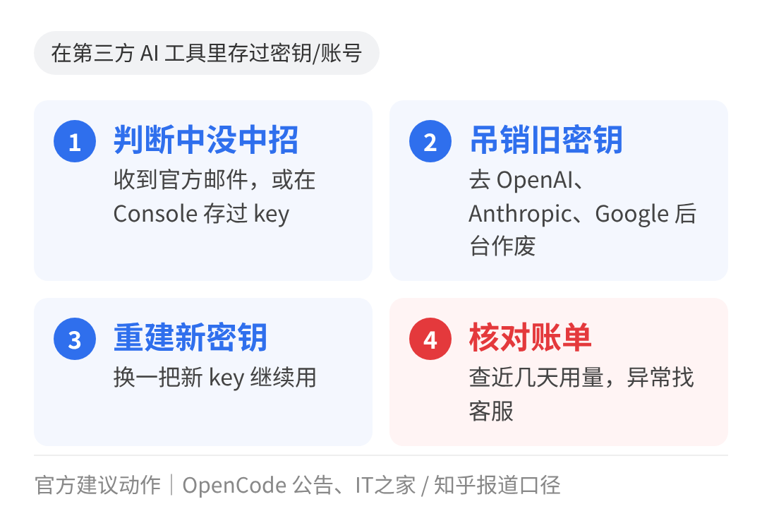 密钥自查流程