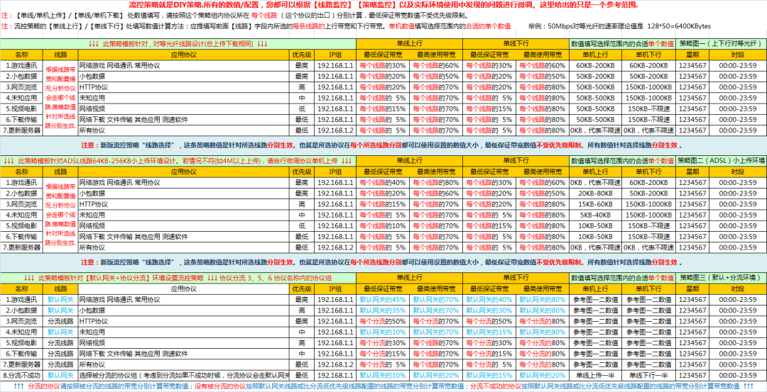 爱快开网页慢半拍、家里有人下载就跳ping?先别换OpenWrt,走完这套官方味排查