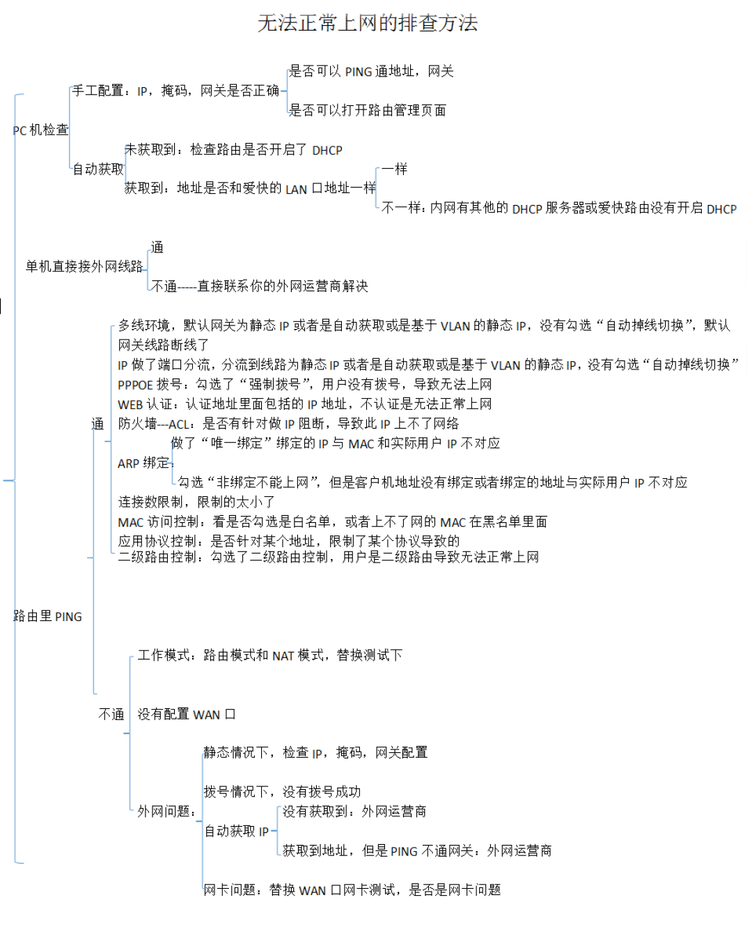 爱快开网页慢半拍、家里有人下载就跳ping?先别换OpenWrt,走完这套官方味排查
