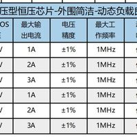 惠海120V转12V24V汽车控制器实地降压芯片H81A1A