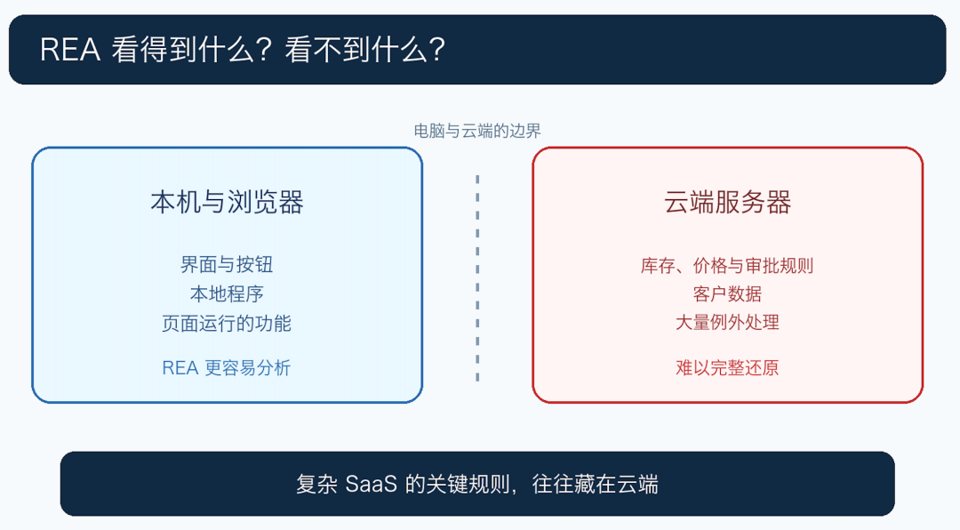 一句话让AI逆向软件?30万星的REA,先看清它拆不了啥