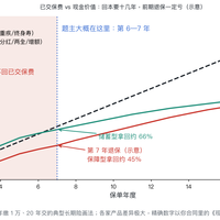 承诺