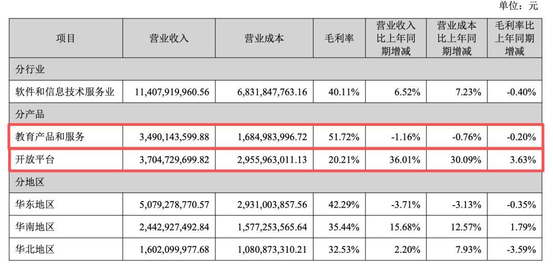 一边净利涨132.83%,一边扣非亏7.63亿:讯飞三季报别急着站队,先看这周的三张日历