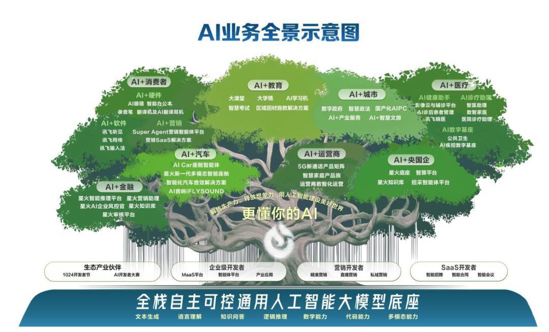 一边净利涨132.83%,一边扣非亏7.63亿:讯飞三季报别急着站队,先看这周的三张日历