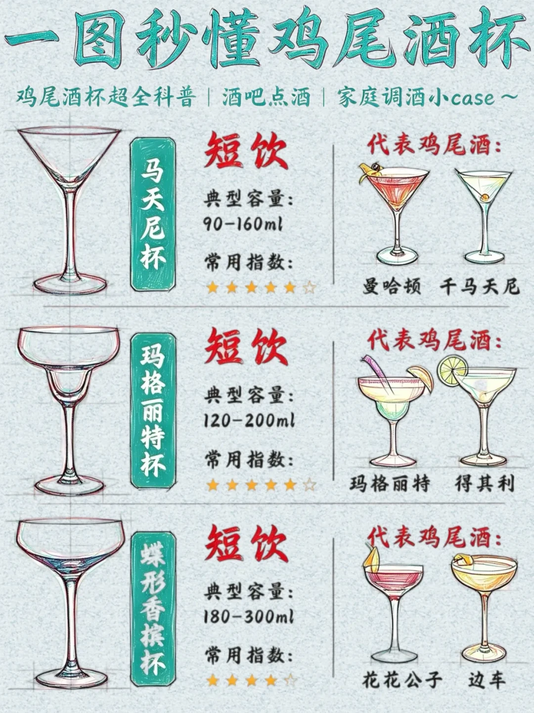 图鉴里的9款鸡尾酒杯,至少3款只是“别名”:双11补杯前,先把这些名字对个账