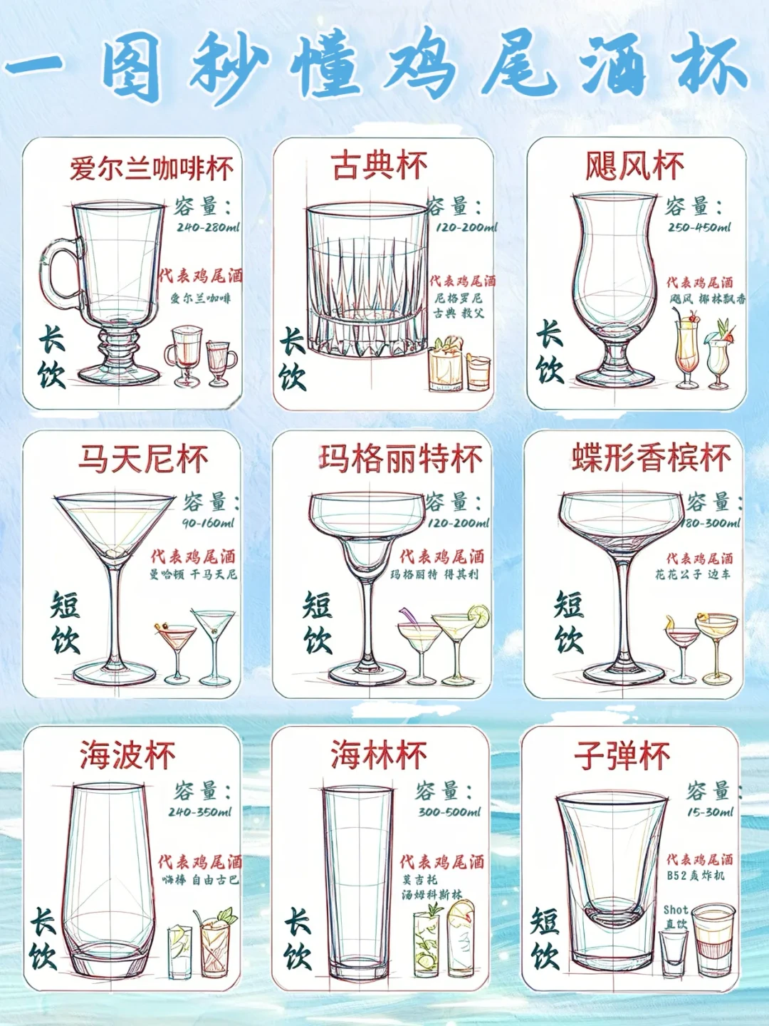 图鉴里的9款鸡尾酒杯,至少3款只是“别名”:双11补杯前,先把这些名字对个账
