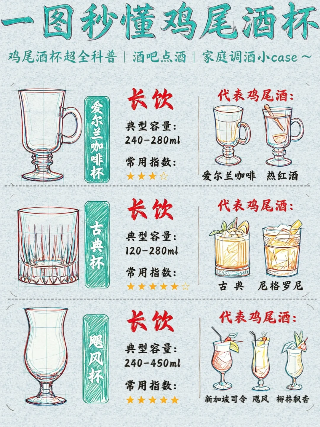 图鉴里的9款鸡尾酒杯,至少3款只是“别名”:双11补杯前,先把这些名字对个账