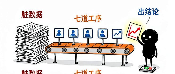 拿到一堆订单数据不知道从哪下手？—— claude-da