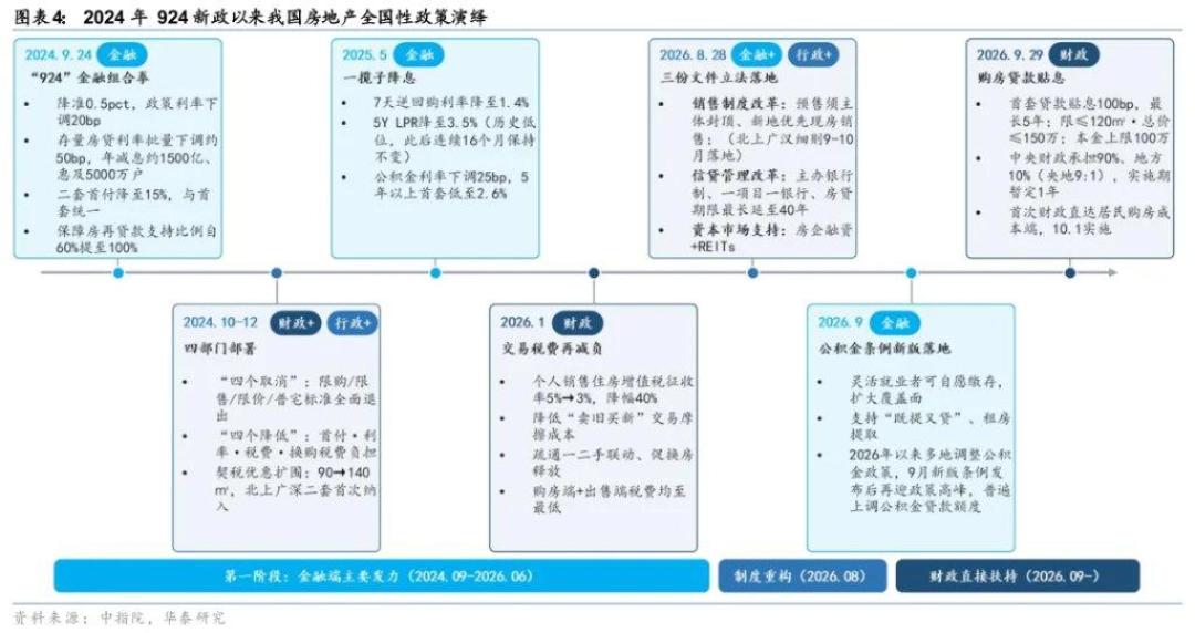 贴息画出一条150万的线:杭州房东一上午降11万,广州业主把挂牌价贴到线上——国家的钱最后进谁的口袋?