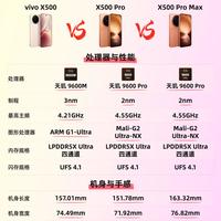 🔥vivo X500全系大跳水！这次Pro真的杀疯了📱