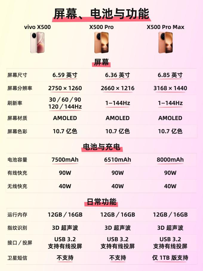 手机