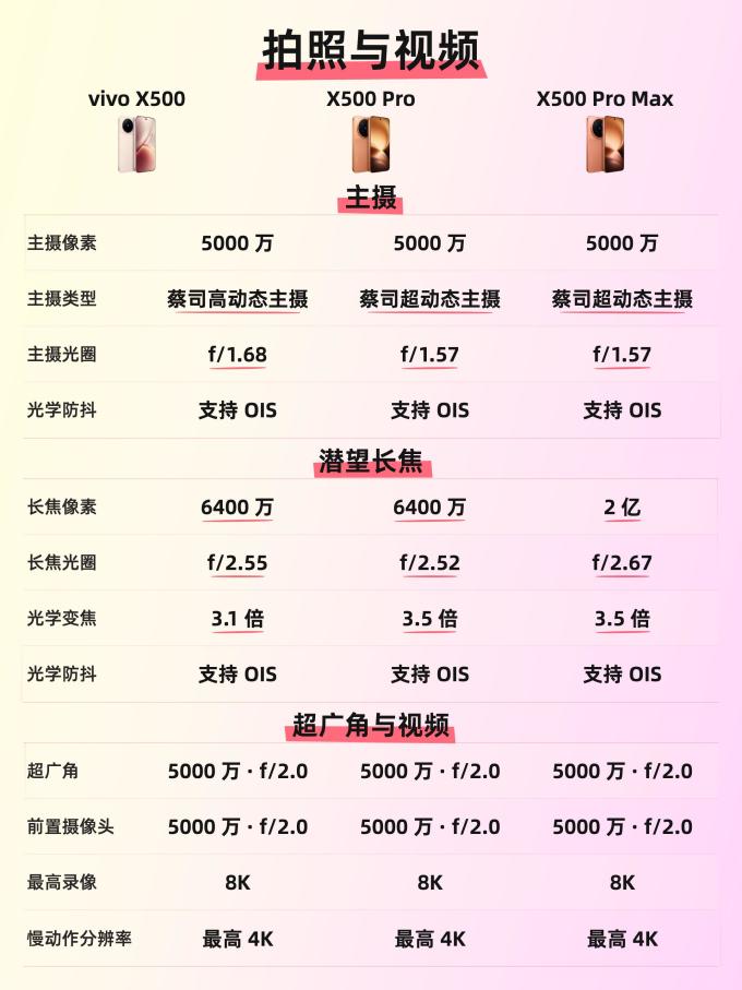 手机