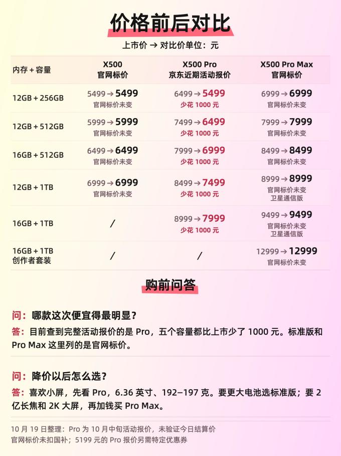 手机