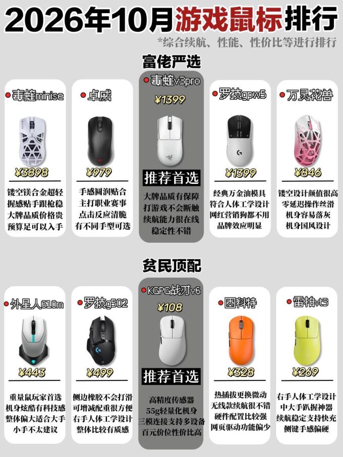 鼠标