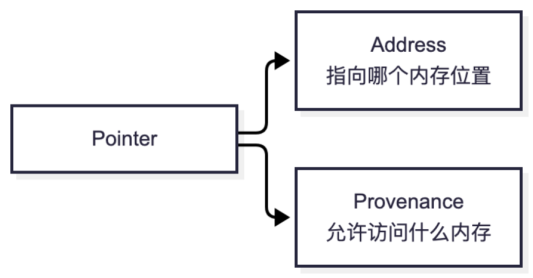 一个 11 年的 bug 捅穿了